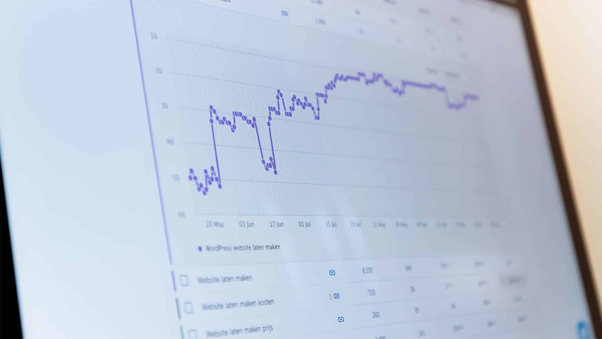 Absolute don’ts voor SEO